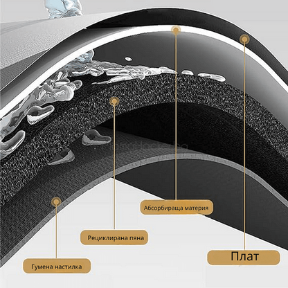 3D Подложка DryWave Mat с абсорбираща материя, рециклирана пяна, гумена настилка за комфорт и стил в банята. | Поръчай от MamaHacker.bg
