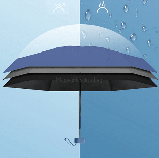 Компактен преносим чадър RainBlock с иновации за защита от дъжд и UV лъчи, идеален за пътувания и ежедневна употреба | Поръчай от MamaHacker.bg